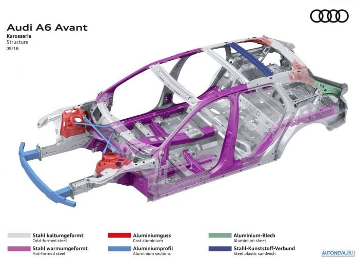 2019 Audi A6 Avant - фотография 120 из 129