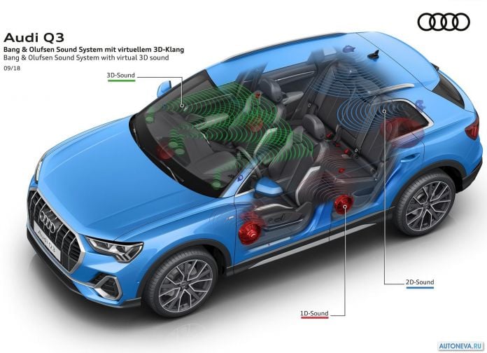 2019 Audi Q3 - фотография 93 из 141