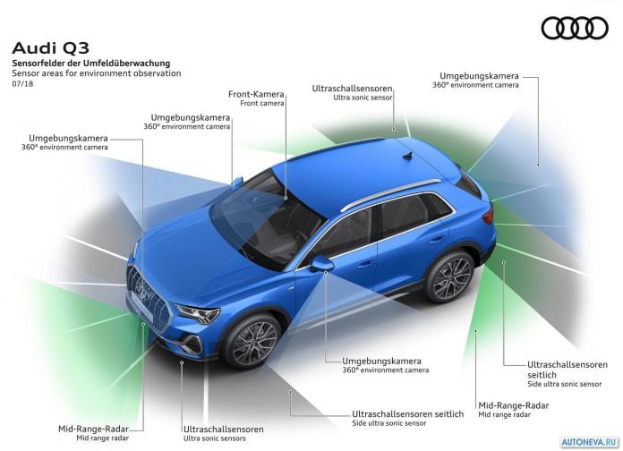 2019 Audi Q3 - фотография 94 из 141
