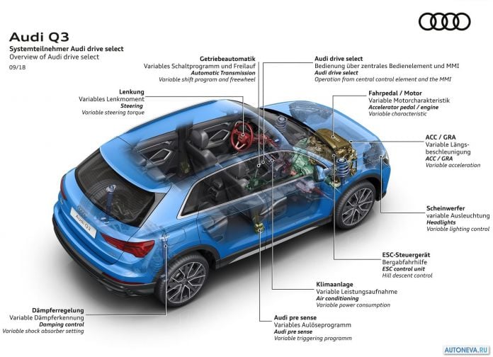 2019 Audi Q3 - фотография 95 из 141