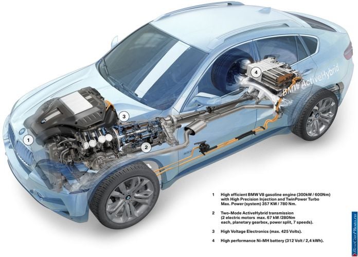 2010 BMW X6 ActiveHybrid - фотография 159 из 164