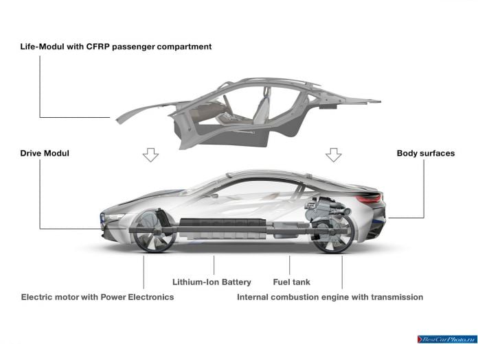 2011 BMW i8 Concept - фотография 90 из 98