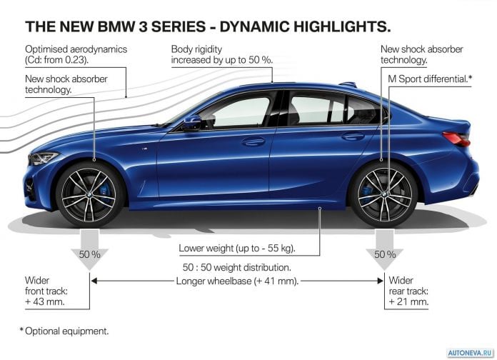2019 BMW 3-series - фотография 105 из 120 2019 BMW 3-series - фотография 105 из 120
