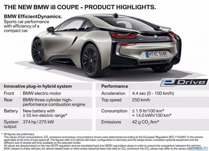 2019 BMW i8 Coupe - фотография 24 из 25