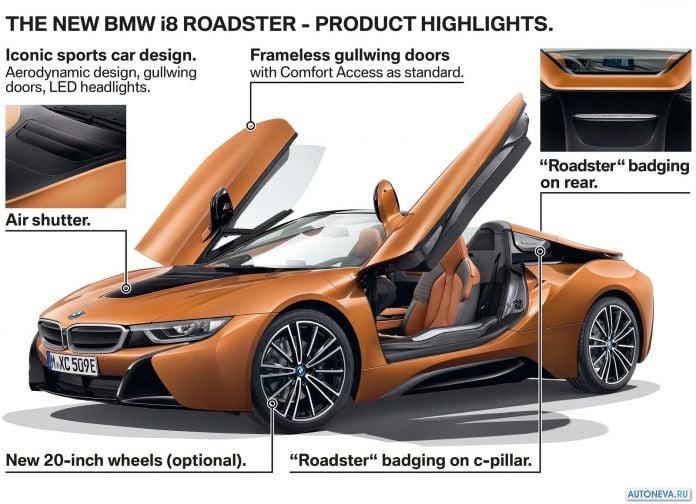 2019 BMW i8 Roadster - фотография 205 из 214 2019 BMW i8 Roadster - фотография 205 из 214