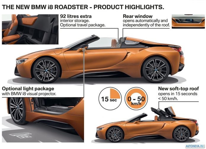 2019 BMW i8 Roadster - фотография 206 из 214 2019 BMW i8 Roadster - фотография 206 из 214