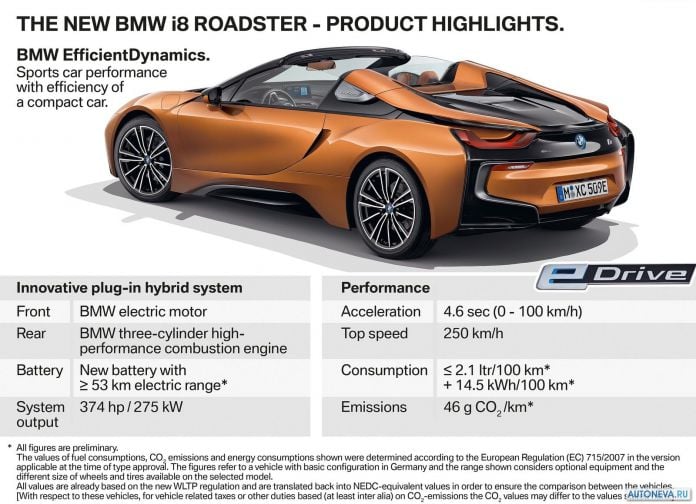 2019 BMW i8 Roadster - фотография 207 из 214 2019 BMW i8 Roadster - фотография 207 из 214