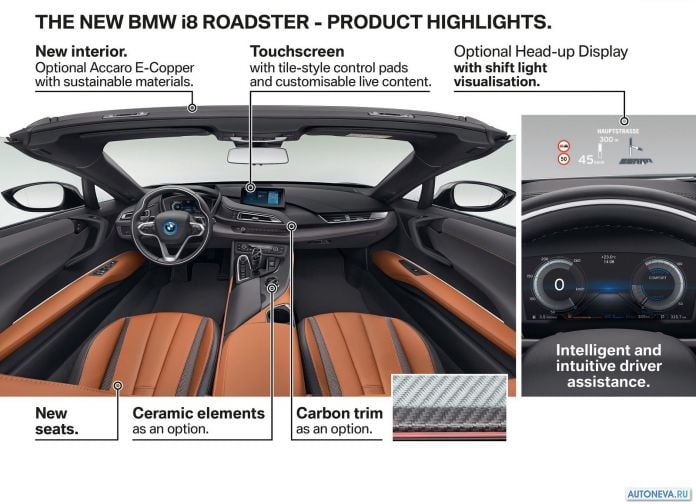 2019 BMW i8 Roadster - фотография 208 из 214