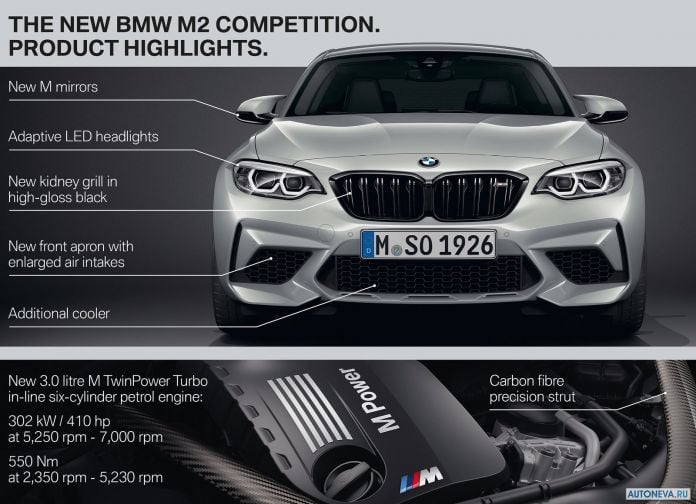 2019 BMW M2 Competition - фотография 152 из 154