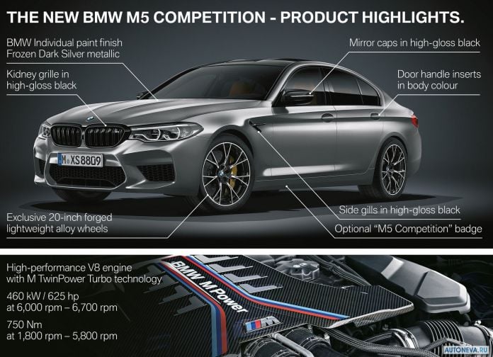 2019 BMW M5 Competition - фотография 146 из 148