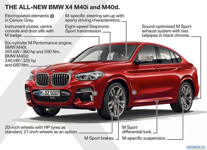 2019 BMW X4 M40d - фотография 51 из 206 2019 BMW X4 M40d - фотография 51 из 206