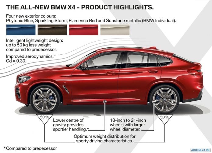 2019 BMW X4 M40d - фотография 191 из 206 2019 BMW X4 M40d - фотография 191 из 206