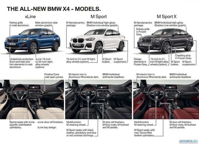 2019 BMW X4 M40d - фотография 195 из 206