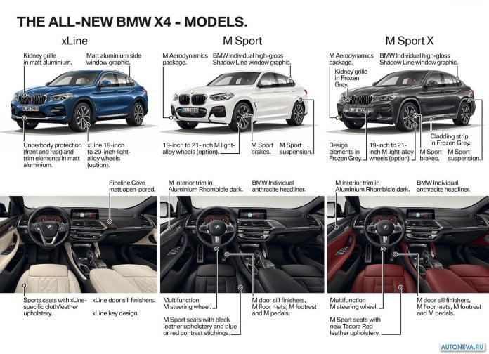 2019 BMW X4 M40d - фотография 195 из 206 2019 BMW X4 M40d - фотография 195 из 206