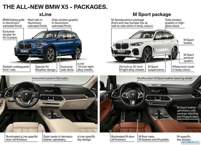 2019 BMW X5 - фотография 243 из 245