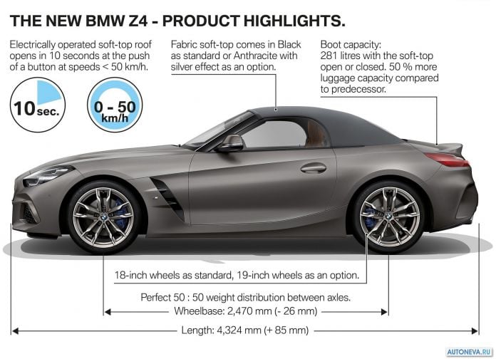 2019 BMW Z4 - фотография 165 из 168