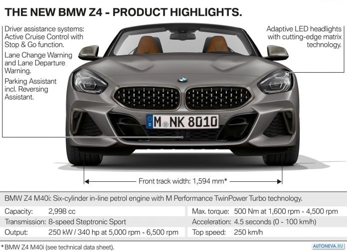 2019 BMW Z4 - фотография 166 из 168