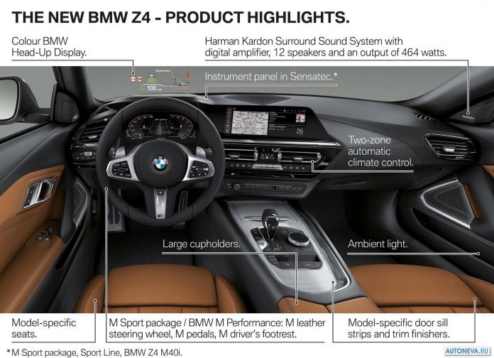 2019 BMW Z4 - фотография 168 из 168 2019 BMW Z4 - фотография 168 из 168