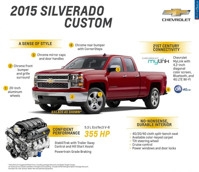 2015 Chevrolet Silverado Custom - фотография 3 из 3