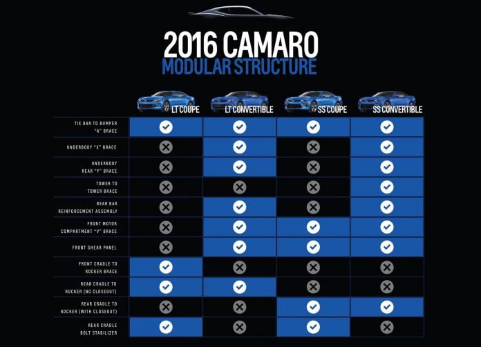 2016 Chevrolet Camaro - фотография 55 из 55