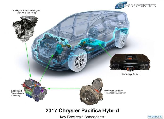 2017 Chrysler Pacifica - фотография 159 из 171 2017 Chrysler Pacifica - фотография 159 из 171