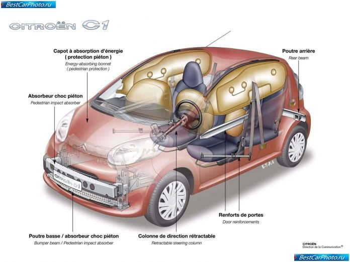 2006 Citroen C1 5door - фотография 36 из 41 2006 Citroen C1 5door - фотография 36 из 41