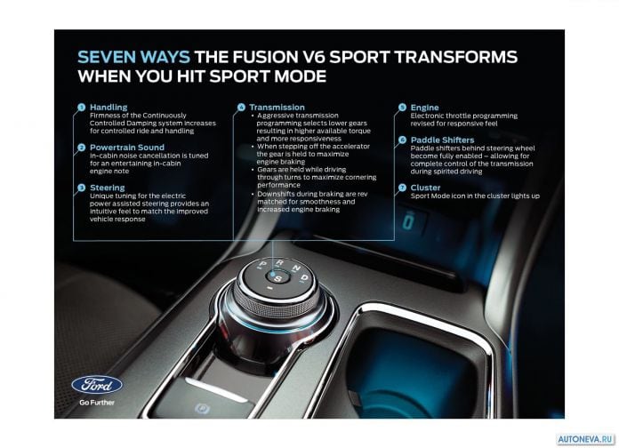 2017 Ford Fusion V6 Sport - фотография 54 из 54