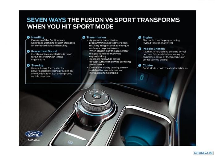 2017 Ford Fusion V6 Sport - фотография 54 из 54 2017 Ford Fusion V6 Sport - фотография 54 из 54
