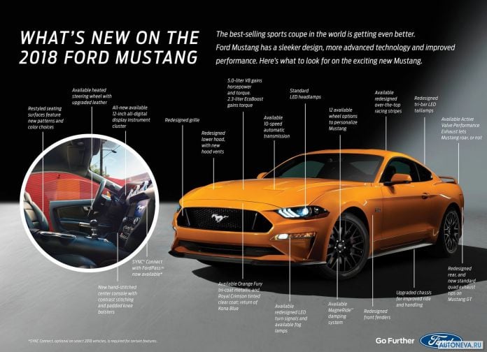 2018 Ford Mustang GT - фотография 20 из 31