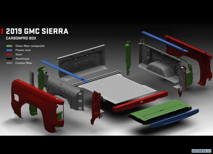 2019 GMC Sierra AT4 - фотография 36 из 36 2019 GMC Sierra AT4 - фотография 36 из 36