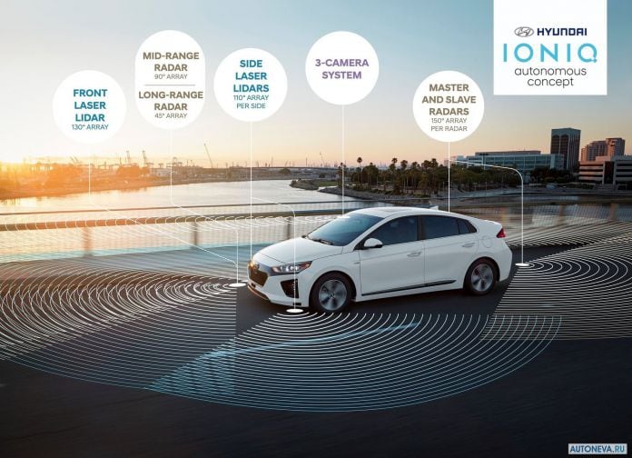 2016 Hyundai Ioniq Autonomous Concept - фотография 25 из 27 2016 Hyundai Ioniq Autonomous Concept - фотография 25 из 27
