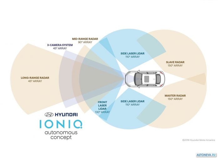 2016 Hyundai Ioniq Autonomous Concept - фотография 26 из 27