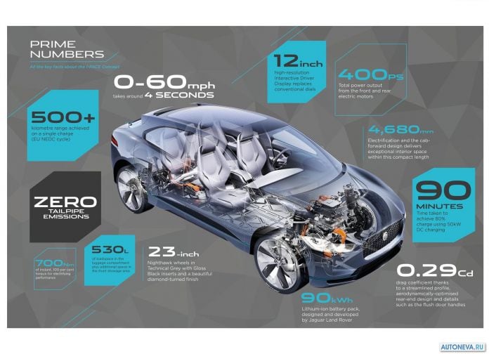 2016 Jaguar i-pace Concept - фотография 74 из 78