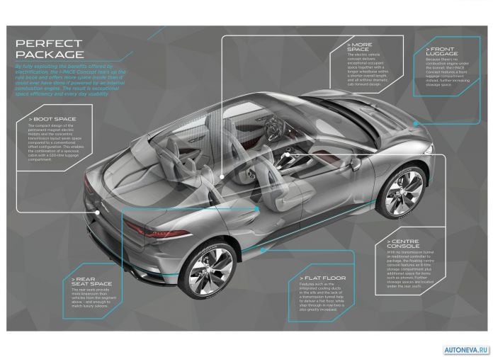 2016 Jaguar i-pace Concept - фотография 75 из 78