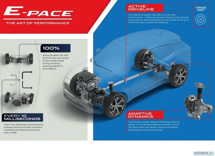 2018 Jaguar E-Pace - фотография 212 из 214
