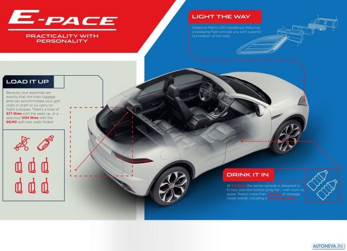2018 Jaguar E-Pace - фотография 213 из 214