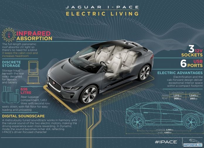 2019 Jaguar I-Pace - фотография 172 из 194