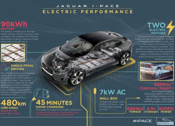 2019 Jaguar I-Pace - фотография 173 из 194