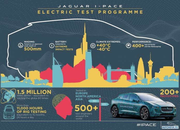 2019 Jaguar I-Pace - фотография 174 из 194