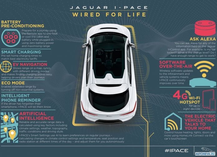 2019 Jaguar I-Pace - фотография 175 из 194