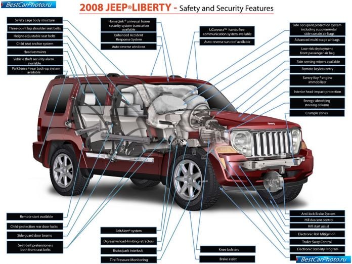 2008 Jeep Liberty - фотография 33 из 33