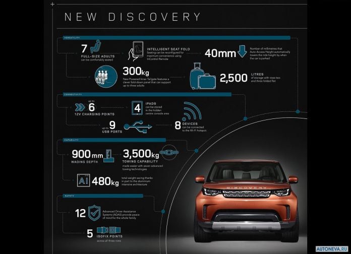 2017 Land Rover Discovery - фотография 251 из 255
