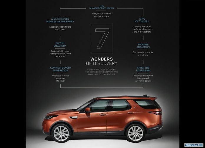 2017 Land Rover Discovery - фотография 252 из 255