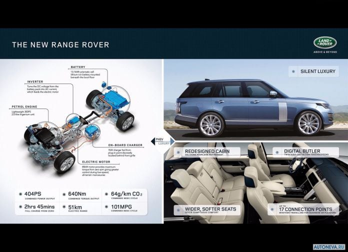 2018 Land Rover Range Rover - фотография 63 из 64