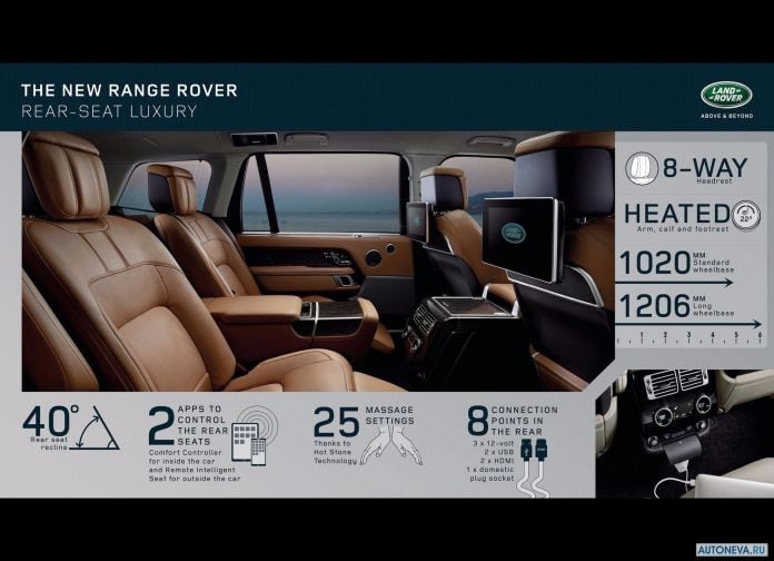 2018 Land Rover Range Rover - фотография 64 из 64