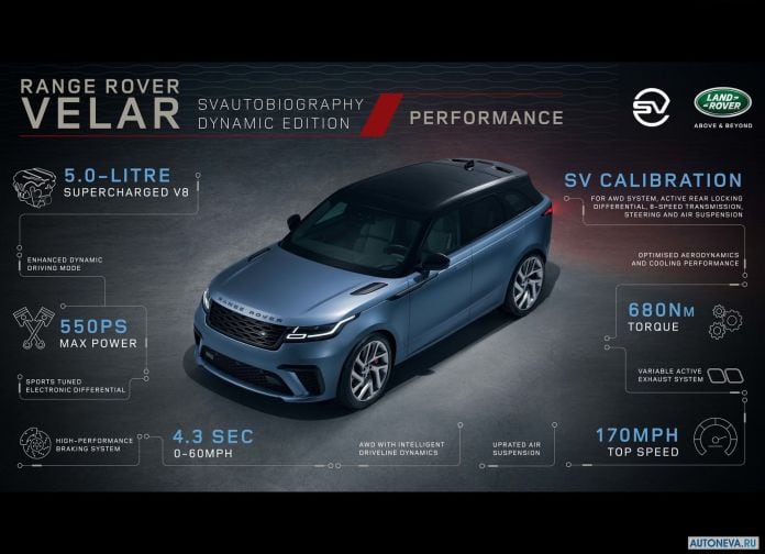 2019 Land Rover Range Rover Velar SVAutobiography Dynamic Edition - фотография 27 из 28
