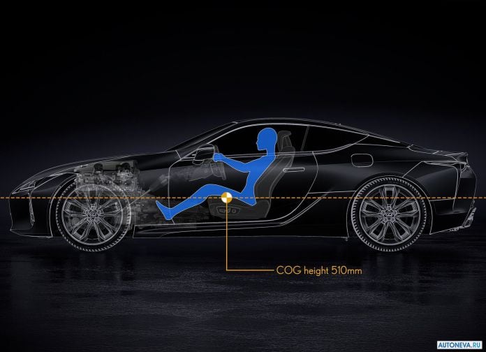 2017 Lexus LC500 - фотография 75 из 81