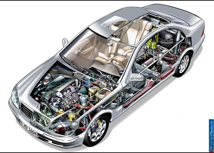 2003 Mercedes-Benz S500 4Matic - фотография 65 из 77