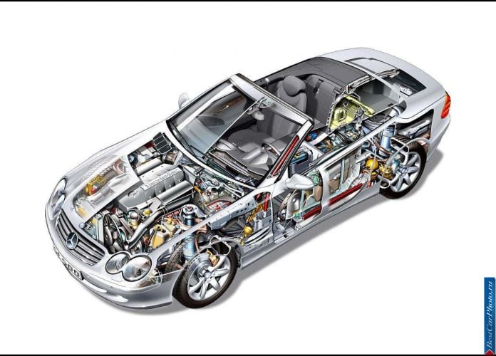 2003 Mercedes-Benz SL500 - фотография 127 из 153 2003 Mercedes-Benz SL500 - фотография 127 из 153