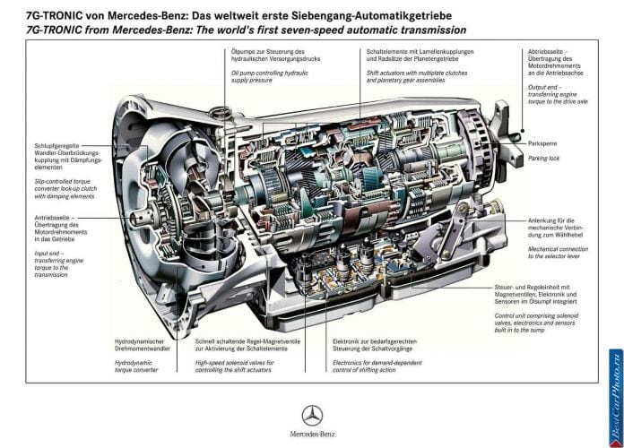 2004 Mercedes-Benz E350 Estate - фотография 19 из 22 2004 Mercedes-Benz E350 Estate - фотография 19 из 22